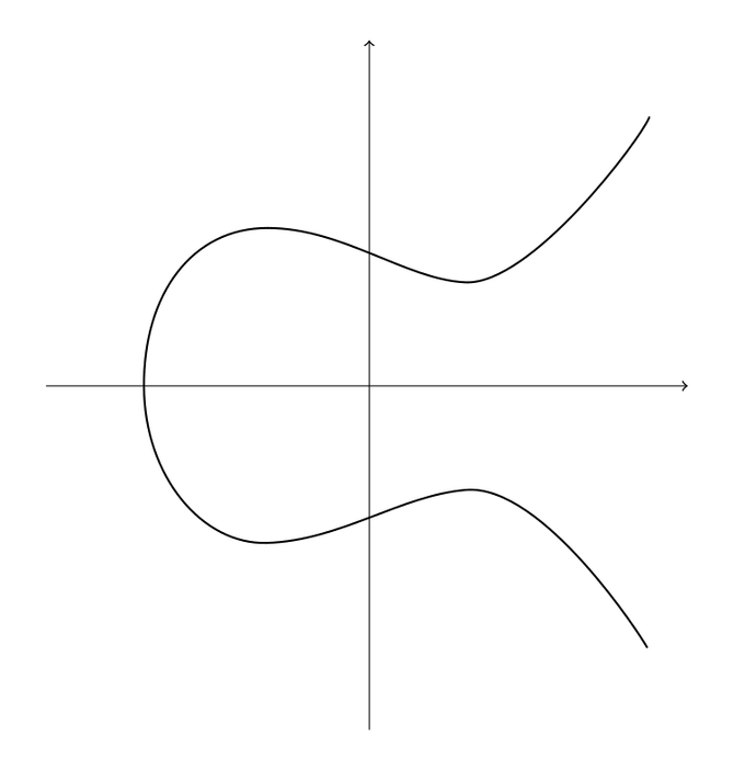 Elliptic curve
