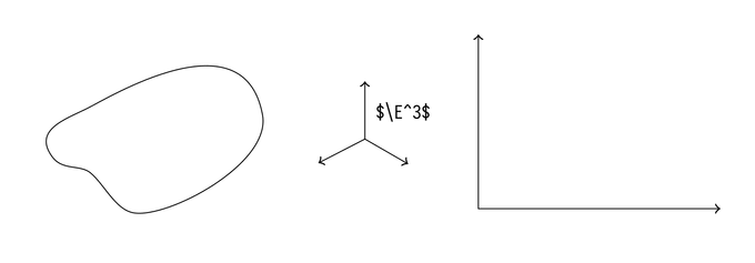 A blob and 2D, 3D axis