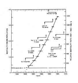 Pic 5. [Fig 4] Fig.4