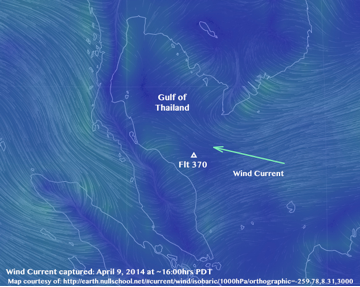 #7 Wind and Currents