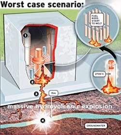 FIG. 28-Massive Hydrovolcanic Explosion Inevitable