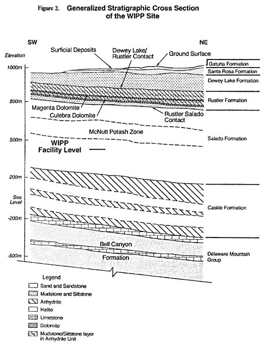 UNSAFE RADWASTE fig2
