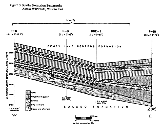 UNSAFE RADWASTE fig3