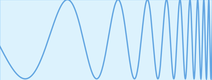 Introduction to Topology I